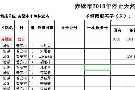 个人天然林补偿细则