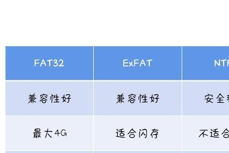 移动固态硬盘格式化ntfs还是exfat