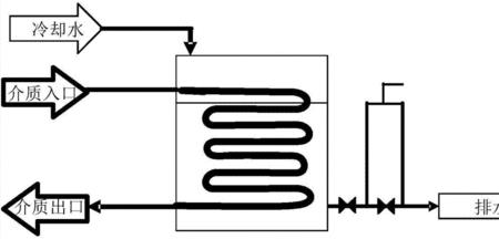 换热片原理