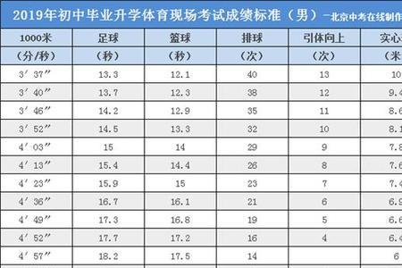 高考体育满分难度大吗