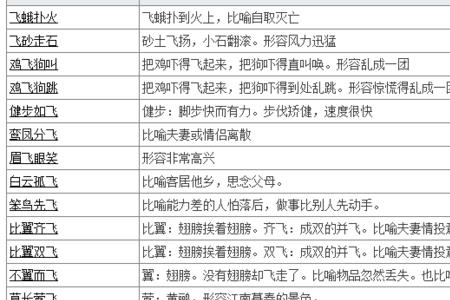 冤魂不散魂飞魄散的成语