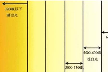 led灯4000k和4500k哪个更好