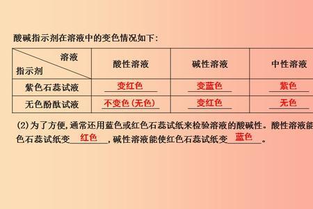 为什么有些盐溶液呈酸性或碱性