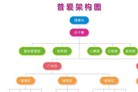 机构设立和成立的区别