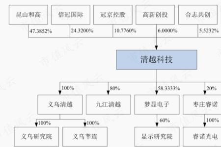 京东方立世三心是指什么