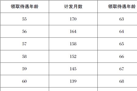 计发月数短什么意思