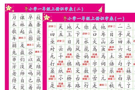 小字组词接龙