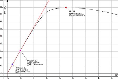 弯沉变形和抗弯强度什么意思