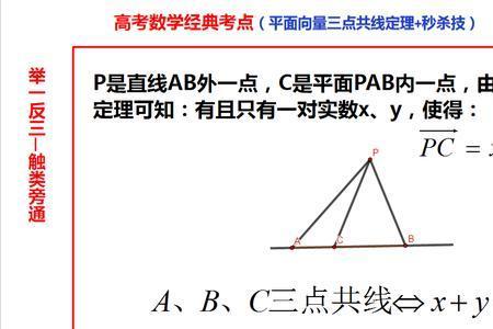 向量共线和不共线的区别