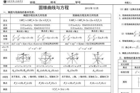 圆锥曲线的焦半径公式