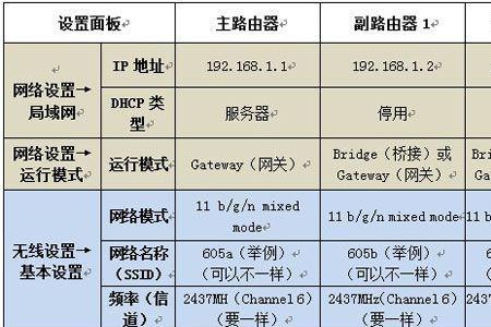 无线路由的信道是什么意思