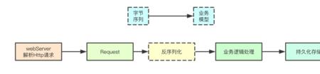 升级迭代什么意思