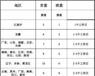 圆通邮费5公斤邮费咋算