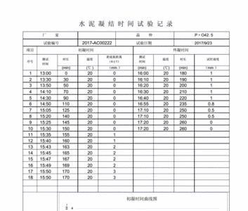 早强混凝土凝结时间一般多少