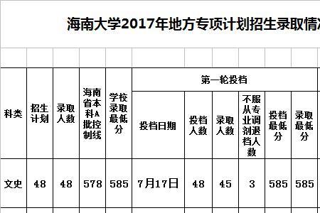 地方专项计划什么时候用