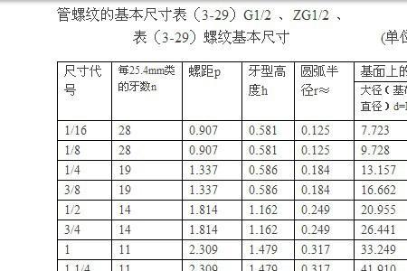 pt与rc螺纹规格