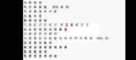 礻字旁加舌念什么字