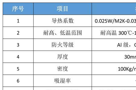 正火的主要应用场合有哪些