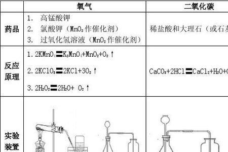 实验室制取氧气的三个原理