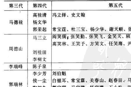 常宝华和郭德纲辈分表