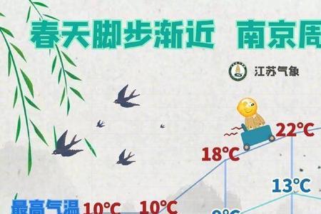 气温24度薄膜里能达到什么温度