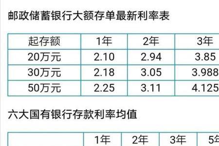 2022年河北省农村信用社存款利率