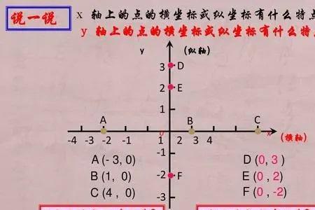 中点坐标公式初几学的