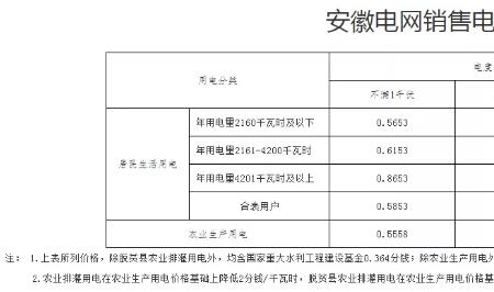 双蓄电价是什么