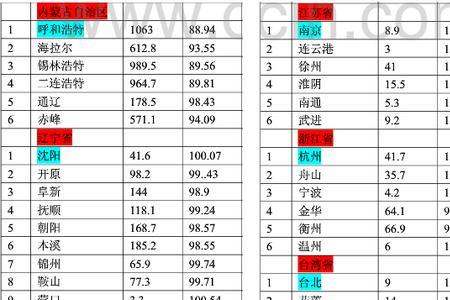 武汉平均大气压是多少