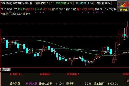 营运能力分析指标公式