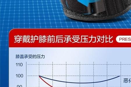 铁甲钢拳护膝可以跑1000米吗