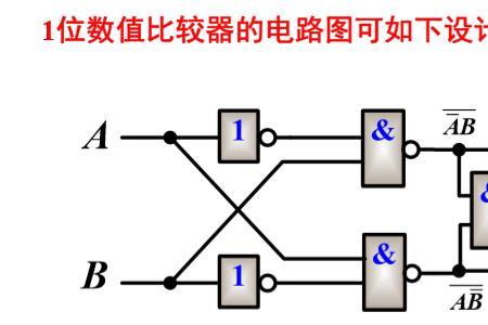 分析串行数值比较器的工作原理