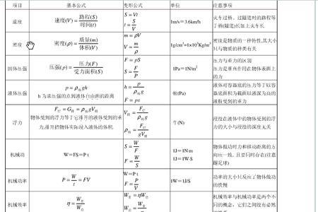 绝对变形和相对变形公式