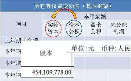 权益应变是什么意思