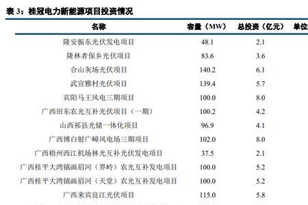 主要成果业绩和贡献如何填写