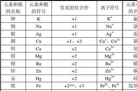 钛元素的相对原子质量