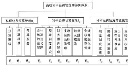 中小学财务人员的配备标准