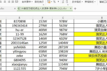 抖音粉丝团6级需要多久