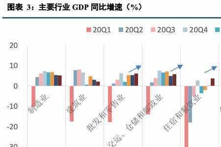 经济增长预期是什么意思