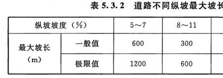 风电叶片长度一览表