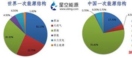 改善能源消费结构是什么意思