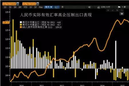 結匯跟購匯匯率相差多少結匯跟購匯的匯率相差大約二十個百分點,比如