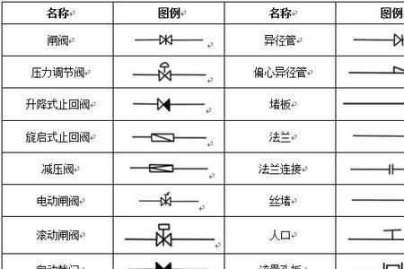 消防安装中FMJK符号是什么意思