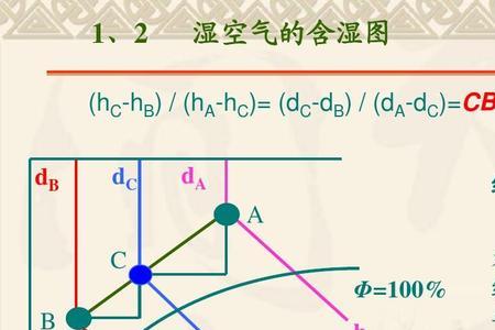 什么是比焓