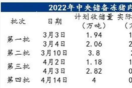 国家猪肉储备库一般存放多少年