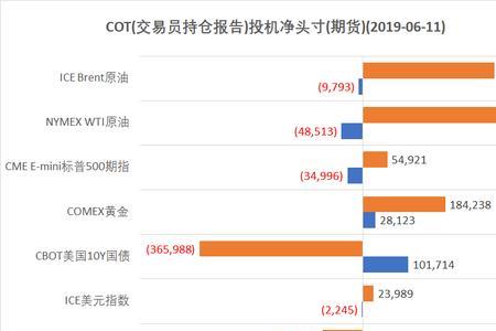 美国标普500股指期货做一手多少钱