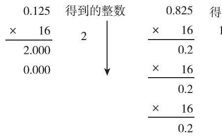 10小数点怎么表示