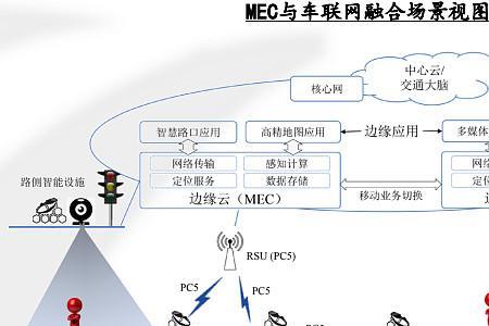 摩托车智能车联网是什么