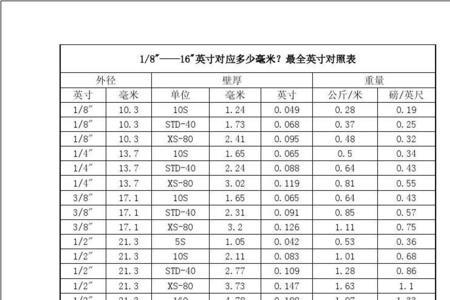 寸与英寸对照表