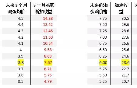 鸡蛋到户价是什么意思